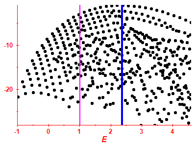 Strength function log